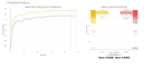 zrl combined scenario score.png