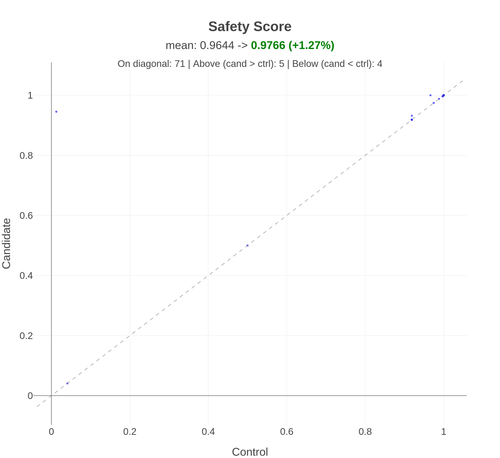 hubble d3 sim sanity safety score.png