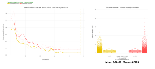 zrl combined average distance error.png