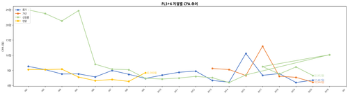 pl34 cpa.png
