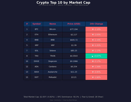 morning roundup chart.png
