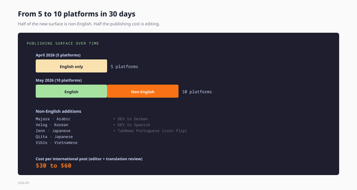 ih platforms.png