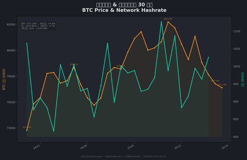 chart2 price hashrate.png