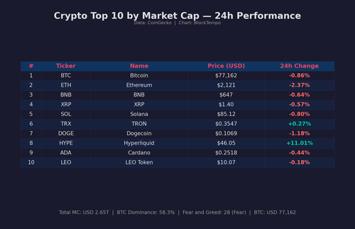 morning roundup chart.png