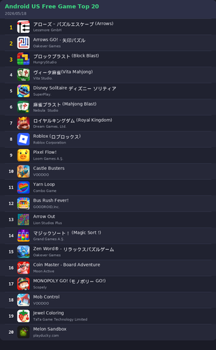 ranking top20 android.png