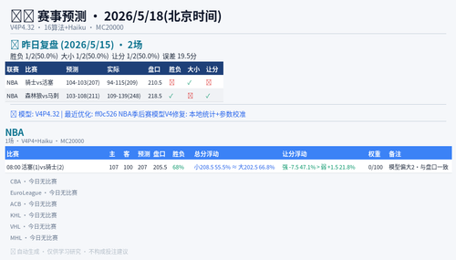 predict 20260517.png