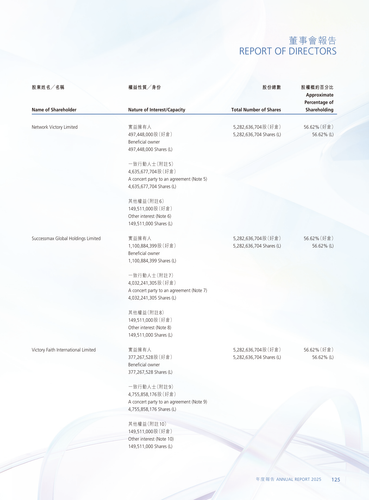 announcement page127.png