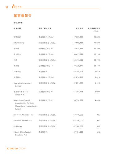 announcement page56.png