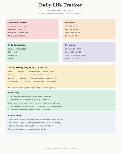 dashboard 2026 05 16.png