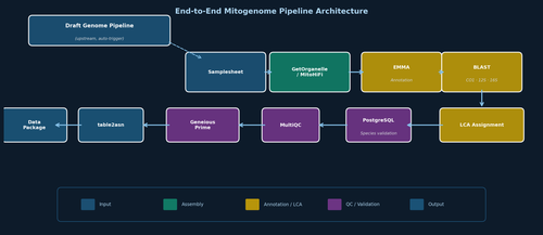 slide10 architecture.png