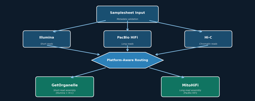 slide3 platform routing.png