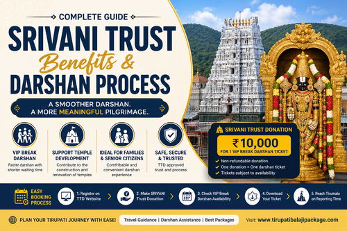 SRIVANI Trust Benefits & Darshan Process.png