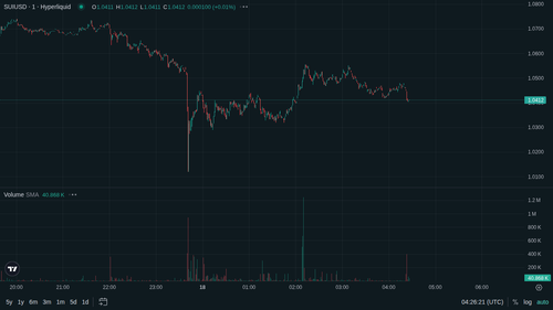 SUI 1m current 1779078372.png