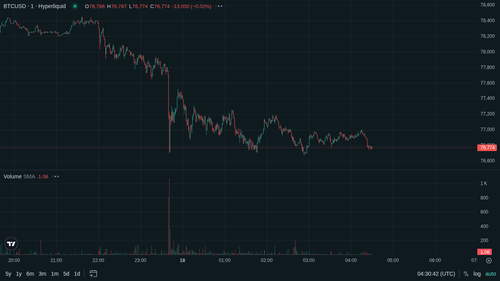 BTC 1m current 1779078634.png