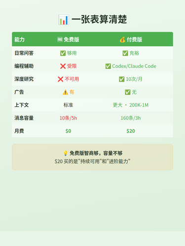 card 04 一张表算清楚.png