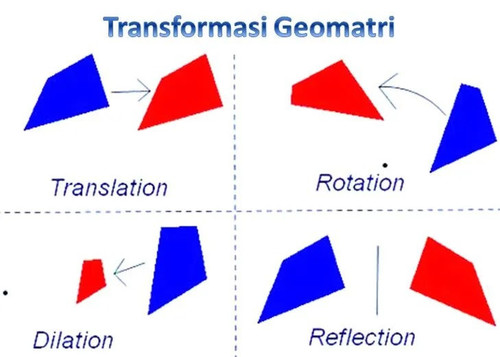 transformasi geometri.jpg