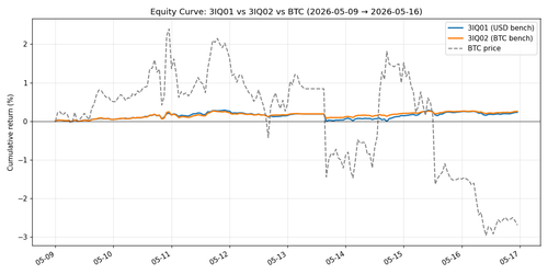 weekly equity curve.png