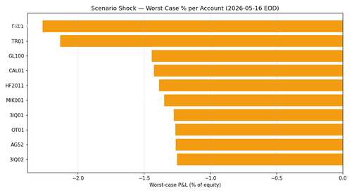 weekly scenario shock.png