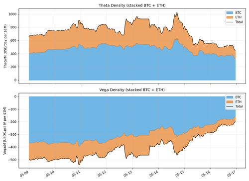 weekly theta vega.png