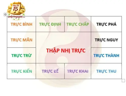 Trực Ngày Trong Âm Lịch Là Gì? Ý Nghĩa Và Cách Ứng Dụng.webp