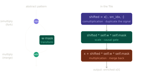 copy merge comonoid.png