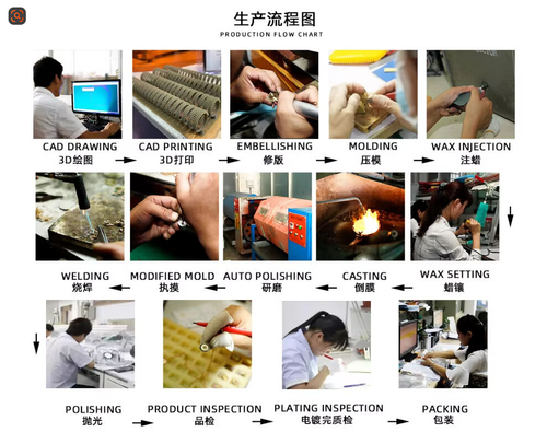 production flow.png