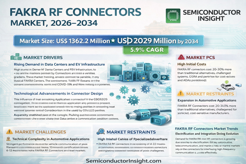FAKRA RF Connectors Market.png