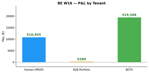 chart tenant be w16 v2.png