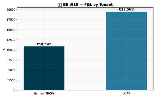 chart be w16 tenant.png