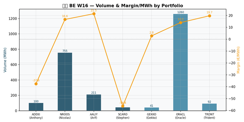 chart be w16 vol margin.png