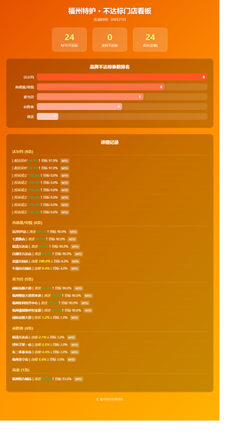 dashboard auto.png