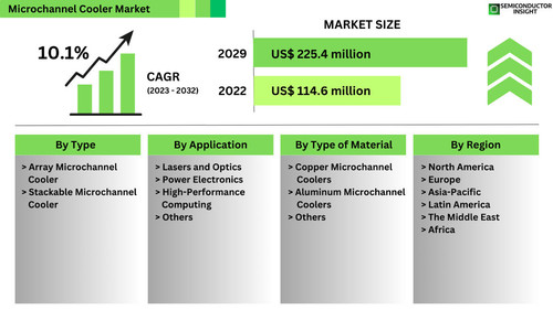 Global Rectifiers Market.jpg