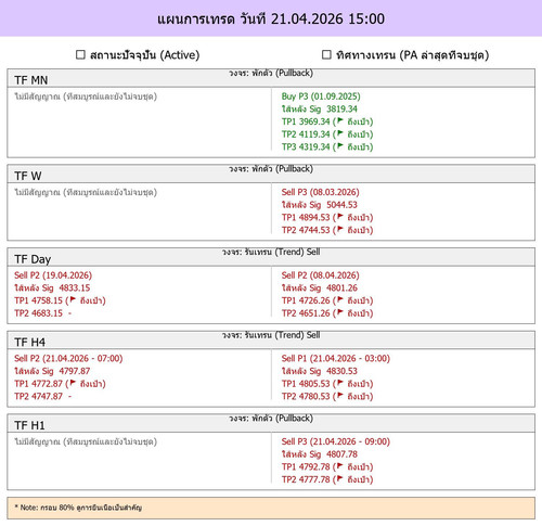 MaePla Report 21 04 2026 15 00.jpg