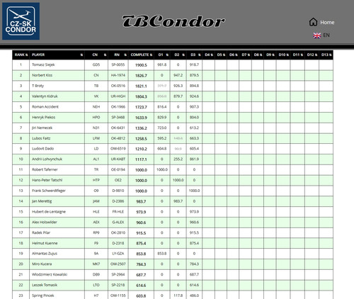 2026 04 20 TBCondor CN 13h00 12.jpg