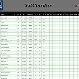 2026 04 20 TBCondor CN 13h00 12
