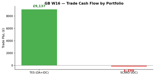 chart gb w16 portfolio.png