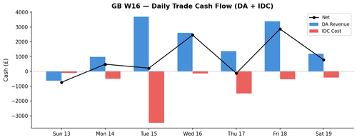 chart gb w16 daily.png