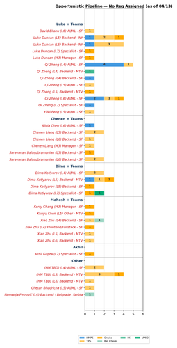 chart akhil opportunistic.png