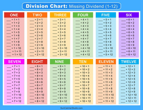 division chart missing dividend 1 12 landscape 2288ee 44aaff.jpg