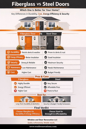 Fiberglass vs Steel Doors A Side-by-Side Comparison Guide.jpg
