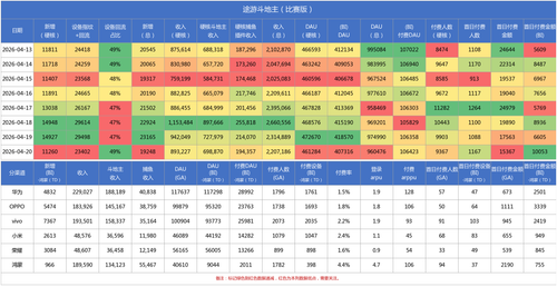 途游斗地主(比赛版) daily report.png