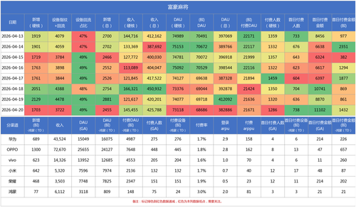 富豪麻将 daily report.png