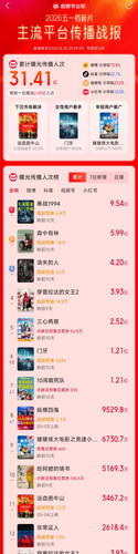 Screenshot 2026 04 21 08 47 49 009 com.sankuai.moviepro edit.jpg