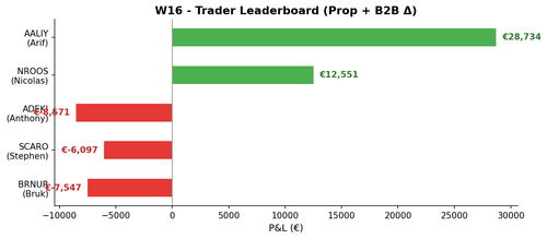 chart overview w16 leaderboard.png