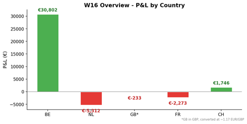 chart overview w16 country.png