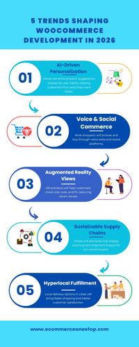 5 Trends Shaping WooCommerce Development in 2026.jpg