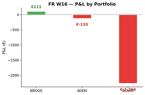 chart fr w16 portfolio.png