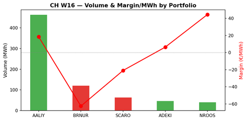 chart ch w16 vol margin.png