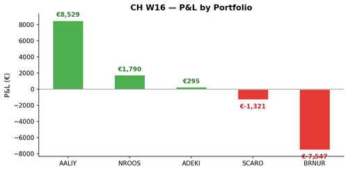chart ch w16 portfolio.png