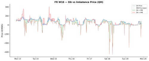 chart fr w16 da imb.png